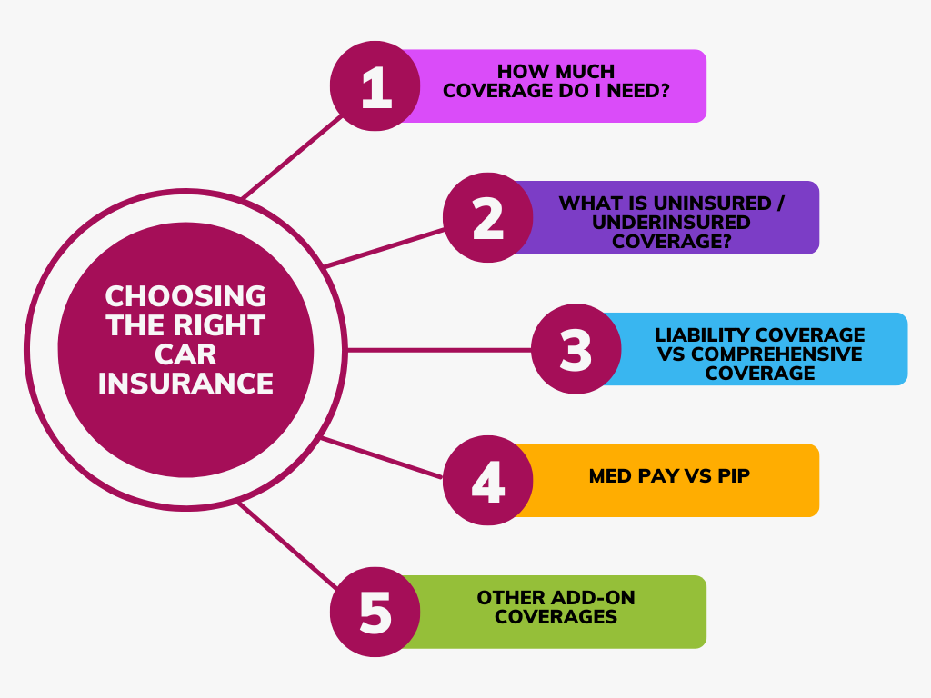 Types of Car Insurance and How to Choose the Right One